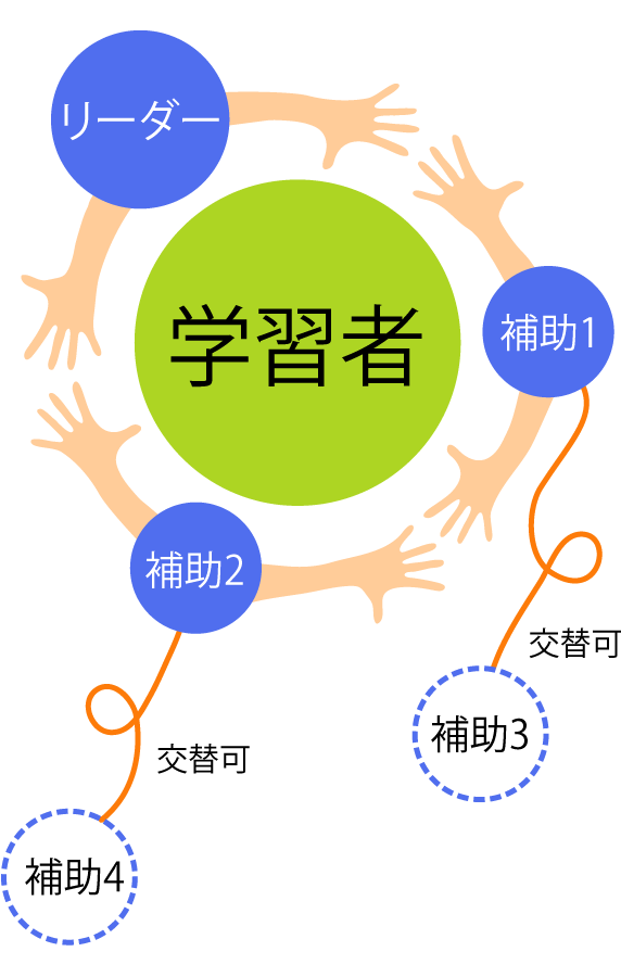 中国語学習法